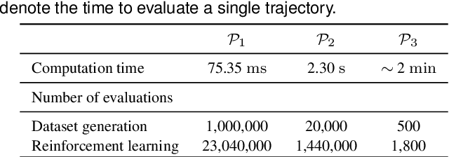 Figure 2 for Multi-Fidelity Reinforcement Learning for Time-Optimal Quadrotor Re-planning