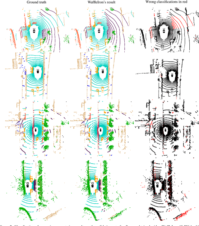 Figure 4 for Using a Waffle Iron for Automotive Point Cloud Semantic Segmentation