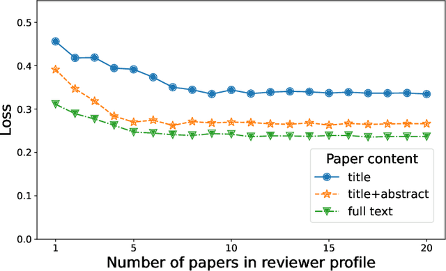 Figure 4 for A Gold Standard Dataset for the Reviewer Assignment Problem