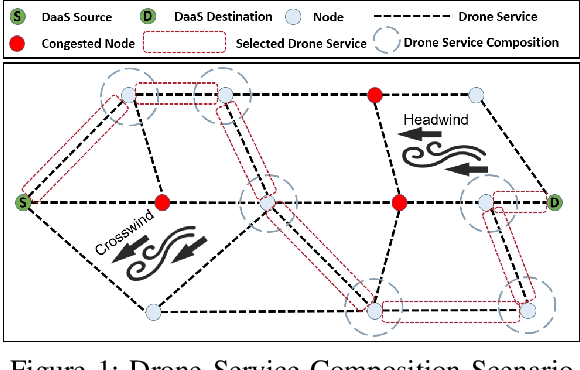 Figure 1 for Optimizing Drone Delivery in Smart Cities