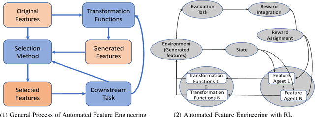 Figure 2 for Toward Efficient Automated Feature Engineering
