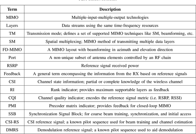 Figure 4 for Massive MIMO in 5G: How Beamforming, Codebooks, and Feedback Enable Larger Arrays