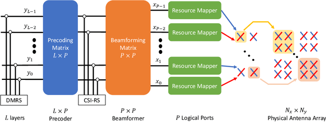 Figure 1 for Massive MIMO in 5G: How Beamforming, Codebooks, and Feedback Enable Larger Arrays