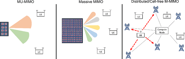 Figure 2 for Massive MIMO in 5G: How Beamforming, Codebooks, and Feedback Enable Larger Arrays