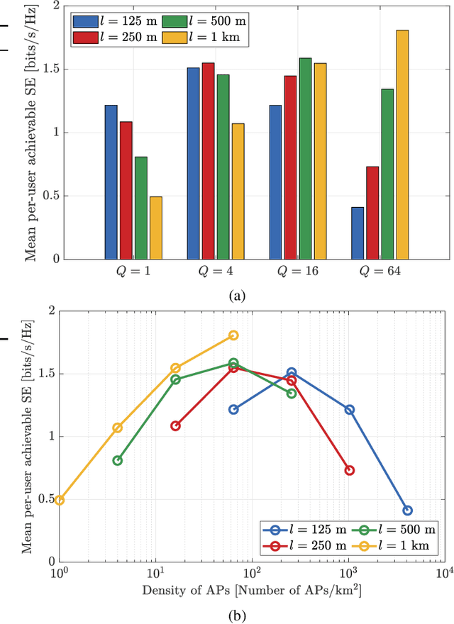 Figure 2 for Trade-Off Between Beamforming and Macro-Diversity Gains in Distributed mMIMO