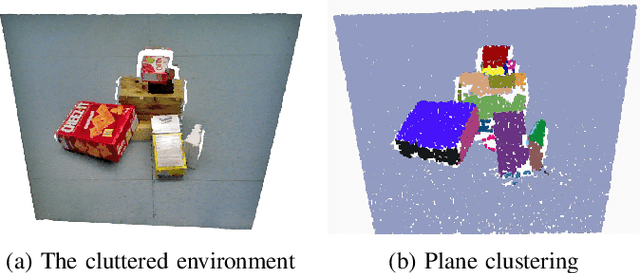 Figure 1 for Multi-Object RANSAC: Efficient Plane Clustering Method in a Clutter