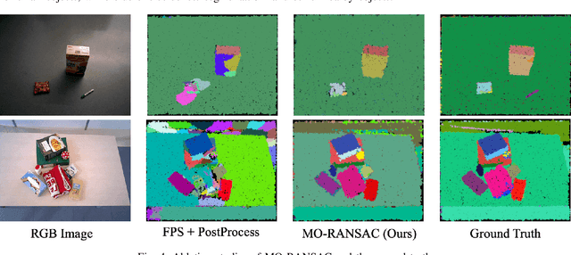 Figure 4 for Multi-Object RANSAC: Efficient Plane Clustering Method in a Clutter