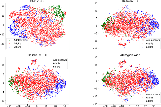 Figure 4 for Robust Brain Age Estimation via Regression Models and MRI-derived Features