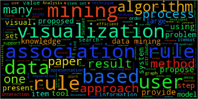 Figure 3 for A comprehensive review of visualization methods for association rule mining: Taxonomy, Challenges, Open problems and Future ideas