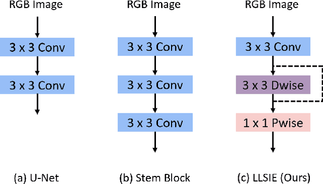 Figure 3 for SPPNet: A Single-Point Prompt Network for Nuclei Image Segmentation