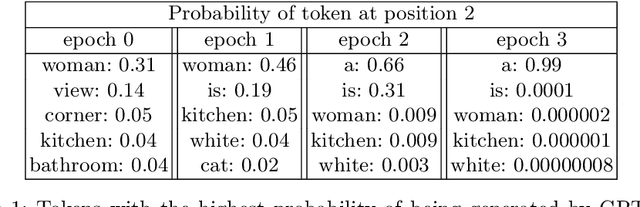 Figure 1 for Stochastic Parrots Looking for Stochastic Parrots: LLMs are Easy to Fine-Tune and Hard to Detect with other LLMs