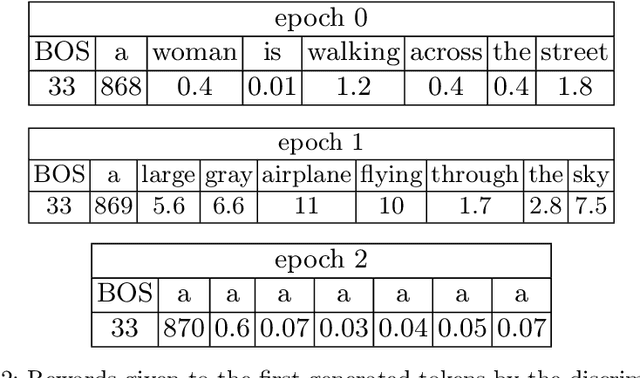 Figure 3 for Stochastic Parrots Looking for Stochastic Parrots: LLMs are Easy to Fine-Tune and Hard to Detect with other LLMs