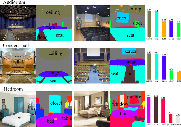 Figure 1 for Semantic-embedded Similarity Prototype for Scene Recognition