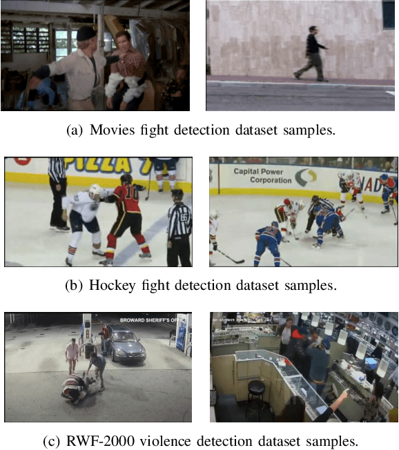 Figure 1 for Two-stream Multi-dimensional Convolutional Network for Real-time Violence Detection