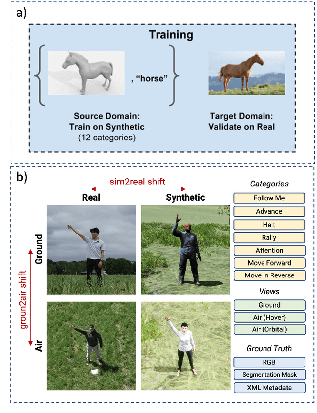 Figure 1 for Synthetic-to-Real Domain Adaptation for Action Recognition: A Dataset and Baseline Performances
