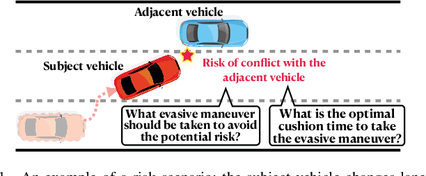 Figure 1 for An Open Case-based Reasoning Framework for Personalized On-board Driving Assistance in Risk Scenarios