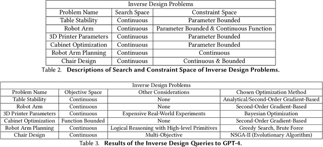 Figure 4 for How Can Large Language Models Help Humans in Design and Manufacturing?