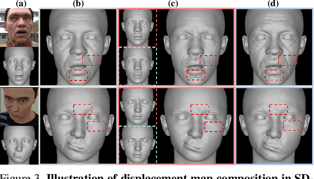 Figure 4 for HiFace: High-Fidelity 3D Face Reconstruction by Learning Static and Dynamic Details