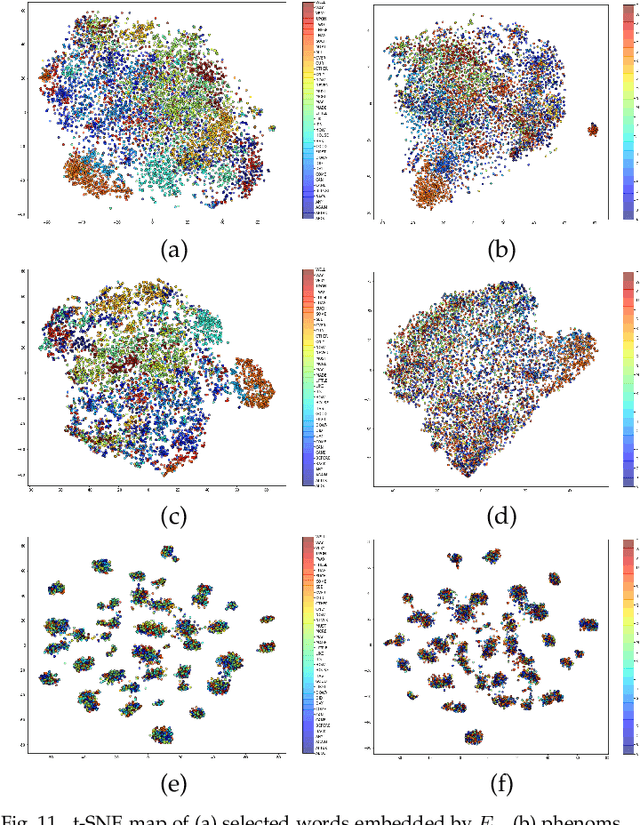 Figure 3 for Autodecompose: A generative self-supervised model for semantic decomposition