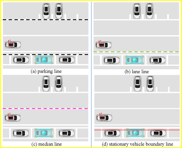 Figure 1 for LineMarkNet: Line Landmark Detection for Valet Parking