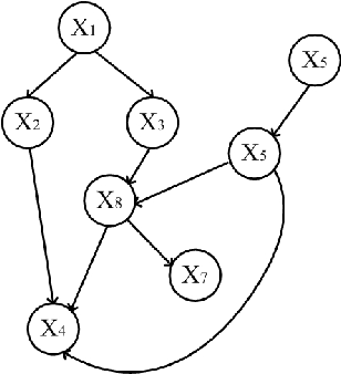 Figure 1 for Fast & Efficient Learning of Bayesian Networks from Data: Knowledge Discovery and Causality
