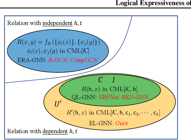Figure 3 for Logical Expressiveness of Graph Neural Network for Knowledge Graph Reasoning