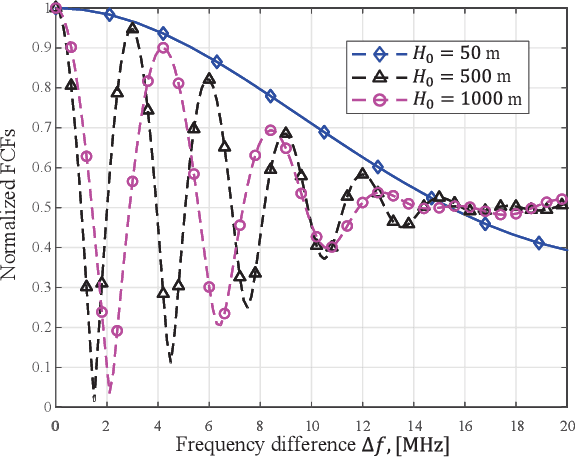 Figure 2 for Large-Scale RIS Enabled Air-Ground Channels: Near-Field Modeling and Analysis