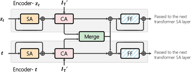 Figure 3 for Candidate Set Re-ranking for Composed Image Retrieval with Dual Multi-modal Encoder