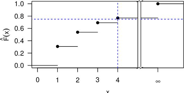 Figure 2 for Design-based conformal prediction