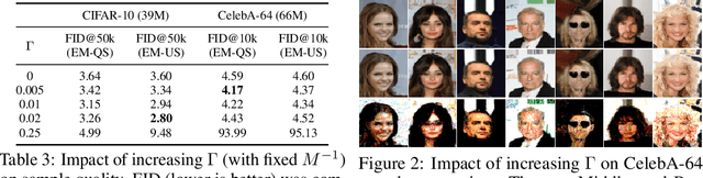 Figure 3 for Generative Diffusions in Augmented Spaces: A Complete Recipe