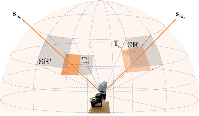 Figure 2 for CEASE: Collision-Evaluation-based Active Sense System for Collaborative Robotic Arms