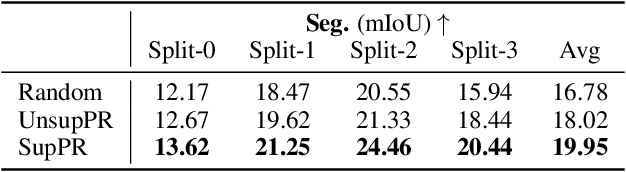 Figure 4 for What Makes Good Examples for Visual In-Context Learning?