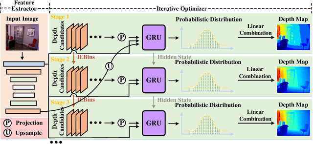 Figure 3 for IEBins: Iterative Elastic Bins for Monocular Depth Estimation