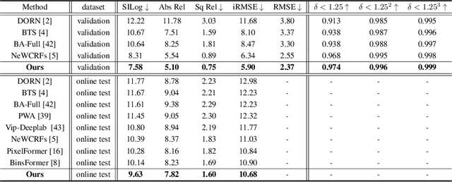 Figure 4 for IEBins: Iterative Elastic Bins for Monocular Depth Estimation