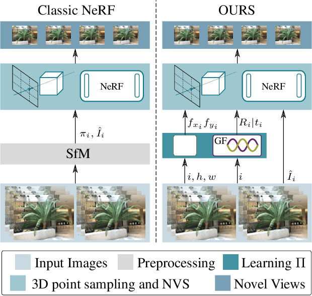 Figure 1 for NeRFtrinsic Four: An End-To-End Trainable NeRF Jointly Optimizing Diverse Intrinsic and Extrinsic Camera Parameters