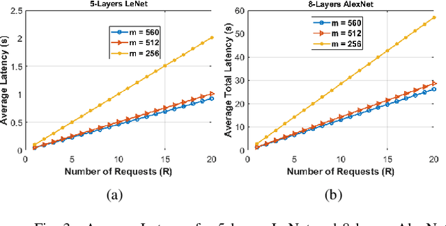 Figure 3 for LLHR: Low Latency and High Reliability CNN Distributed Inference for Resource-Constrained UAV Swarms