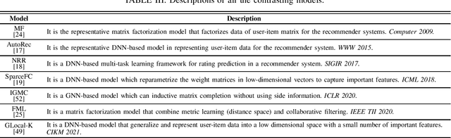 Figure 3 for Multi-Metric AutoRec for High Dimensional and Sparse User Behavior Data Prediction