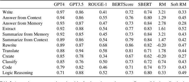 Figure 3 for Revisiting Instruction Fine-tuned Model Evaluation to Guide Industrial Applications