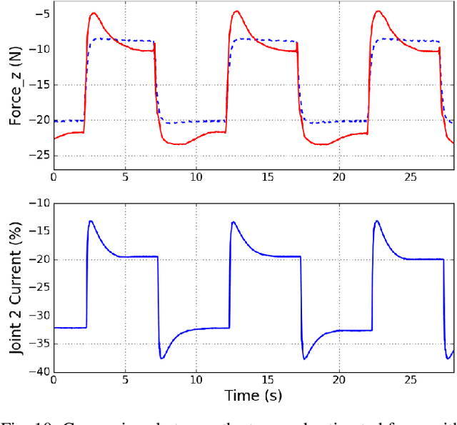 Figure 2 for Fine Robotic Manipulation without Force/Torque Sensor
