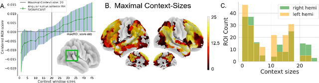 Figure 2 for Probing Brain Context-Sensitivity with Masked-Attention Generation