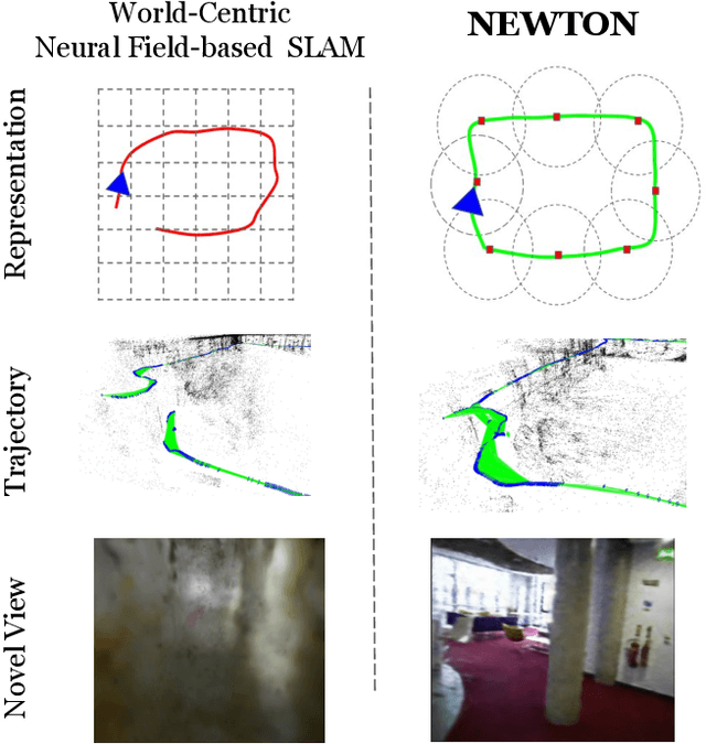 Figure 1 for NEWTON: Neural View-Centric Mapping for On-the-Fly Large-Scale SLAM