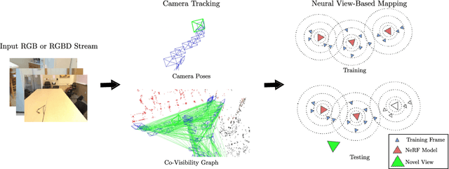 Figure 3 for NEWTON: Neural View-Centric Mapping for On-the-Fly Large-Scale SLAM