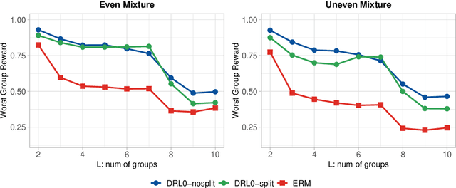 Figure 3 for Distributionally Robust Machine Learning with Multi-source Data