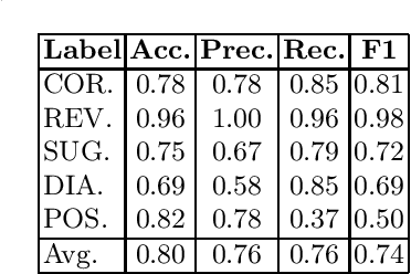 Figure 4 for Improving the Validity of Automatically Generated Feedback via Reinforcement Learning