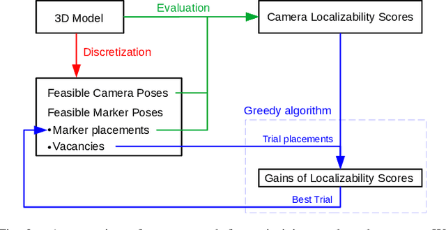 Figure 3 for Optimizing Fiducial Marker Placement for Improved Visual Localization