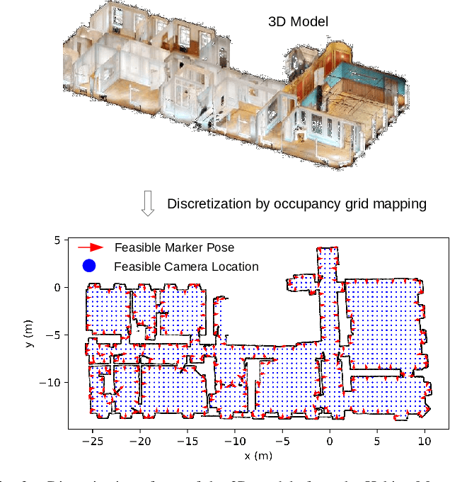 Figure 4 for Optimizing Fiducial Marker Placement for Improved Visual Localization