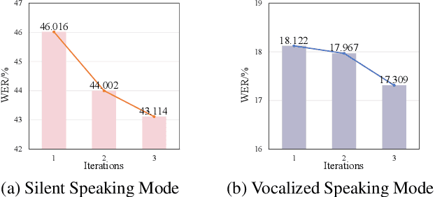 Figure 3 for Speech Reconstruction from Silent Tongue and Lip Articulation By Pseudo Target Generation and Domain Adversarial Training