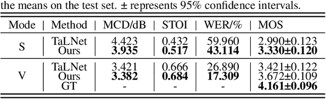 Figure 2 for Speech Reconstruction from Silent Tongue and Lip Articulation By Pseudo Target Generation and Domain Adversarial Training