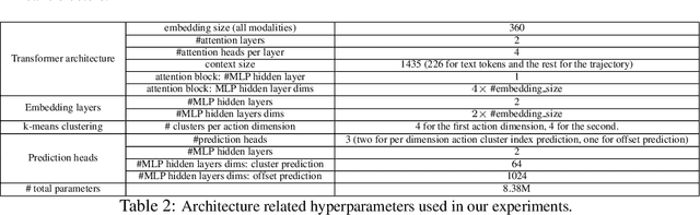 Figure 4 for Integrating LLMs and Decision Transformers for Language Grounded Generative Quality-Diversity