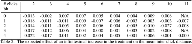 Figure 3 for Approaching an unknown communication system by latent space exploration and causal inference